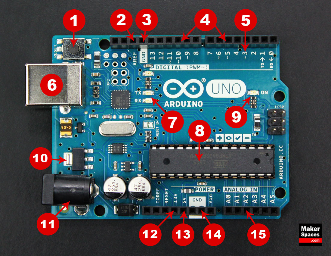 Arduino Uno For Beginners Projects Programming And Parts Tutorial