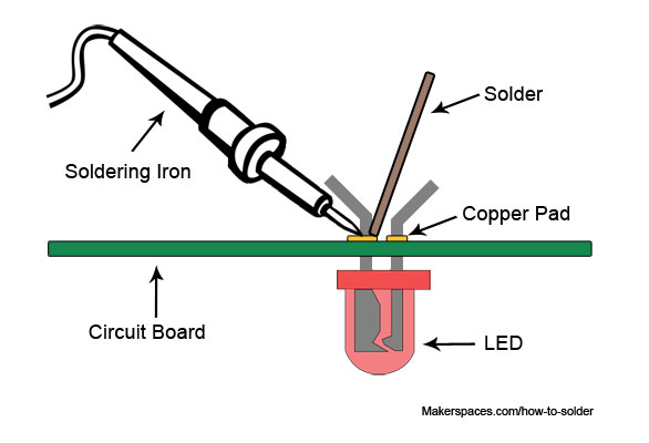 how to solder soldering infographic