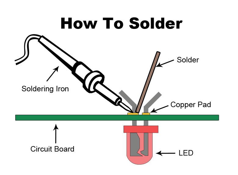 How To Solder A Complete Beginners