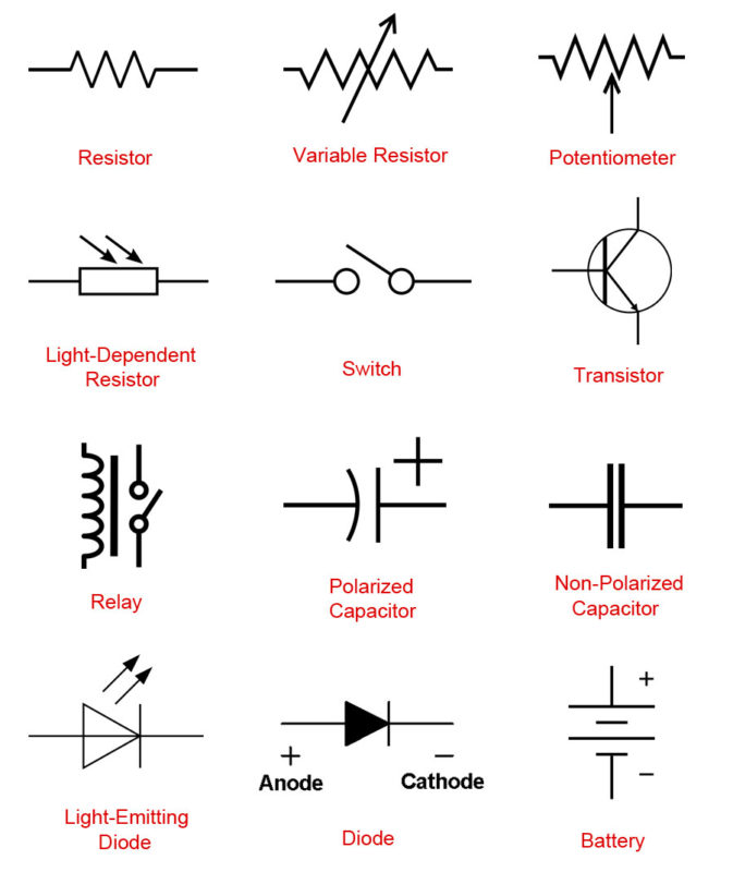 Electronic Component Recognition Chart