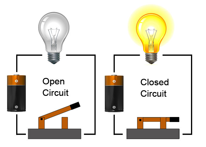 Closed Circuit Diagrams